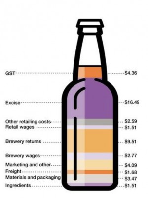Australian Beer Cost .jpg